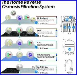 100 GPD Residential Drinking 5 stage Reverse Osmosis System Water USA Filter