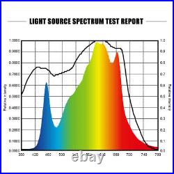 640W Full Spectrum White Fold LED Grow Light Replace Fluence SPYDR Gavita 1600E